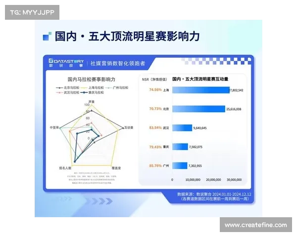 中国马拉松赛事排名、中国马拉松赛事排名前十名有哪些 中国马拉松赛事排名、中国马拉松赛事排名前十名有哪些