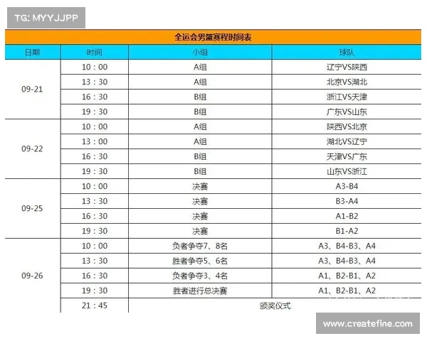 cba篮球赛程时间表 cba篮球赛程时间表
