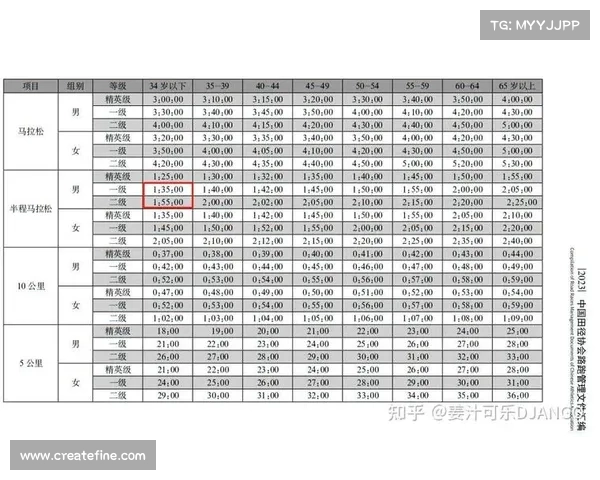 赛事分级管理规定,赛事分级管理规定有哪些